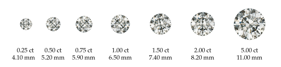 carat weight of diamond cash in memphis